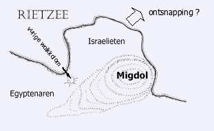 De situatie voorafgaand aan de doortocht door de 'Rietzee' (NBG'51: Schelfzee). Let op dat deze situatieschets weliswaar uitgaat van de tekst maar voor het overige geheel op fantasie berust.